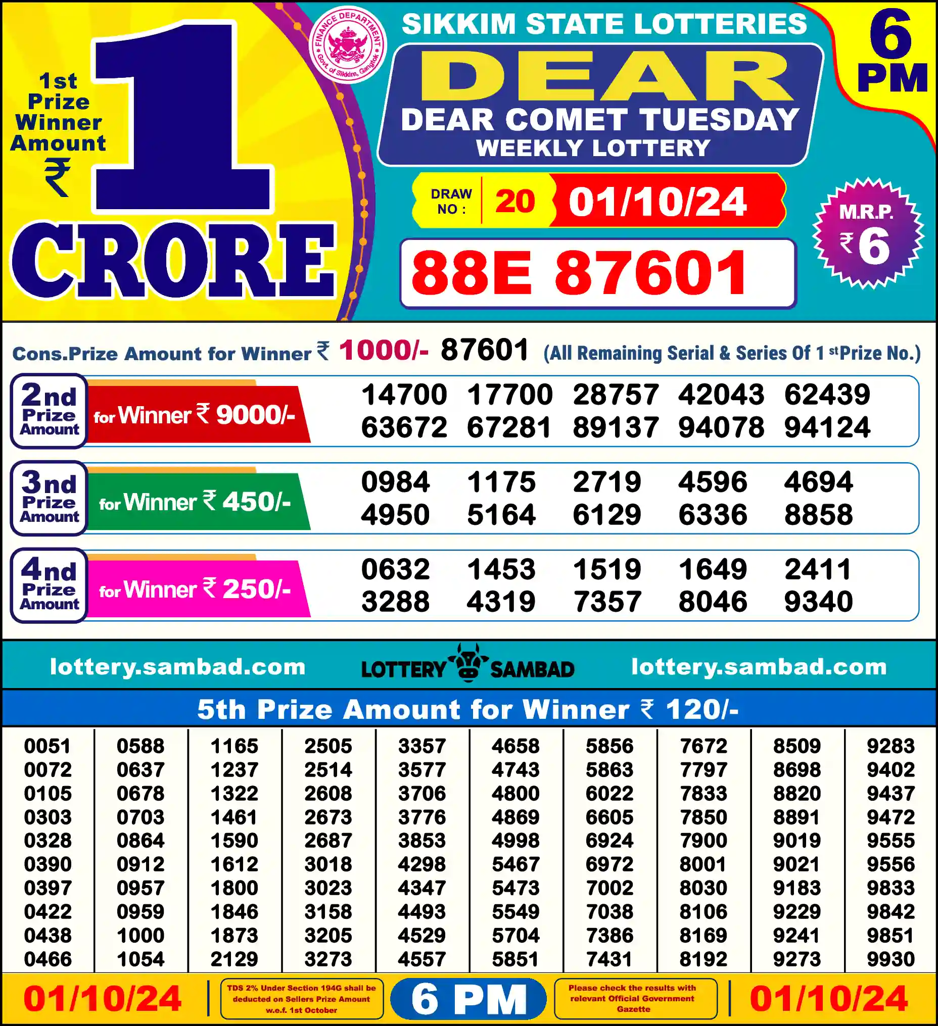 Lottery Sambad 01.10.24 Dear Lottery Result 6pm