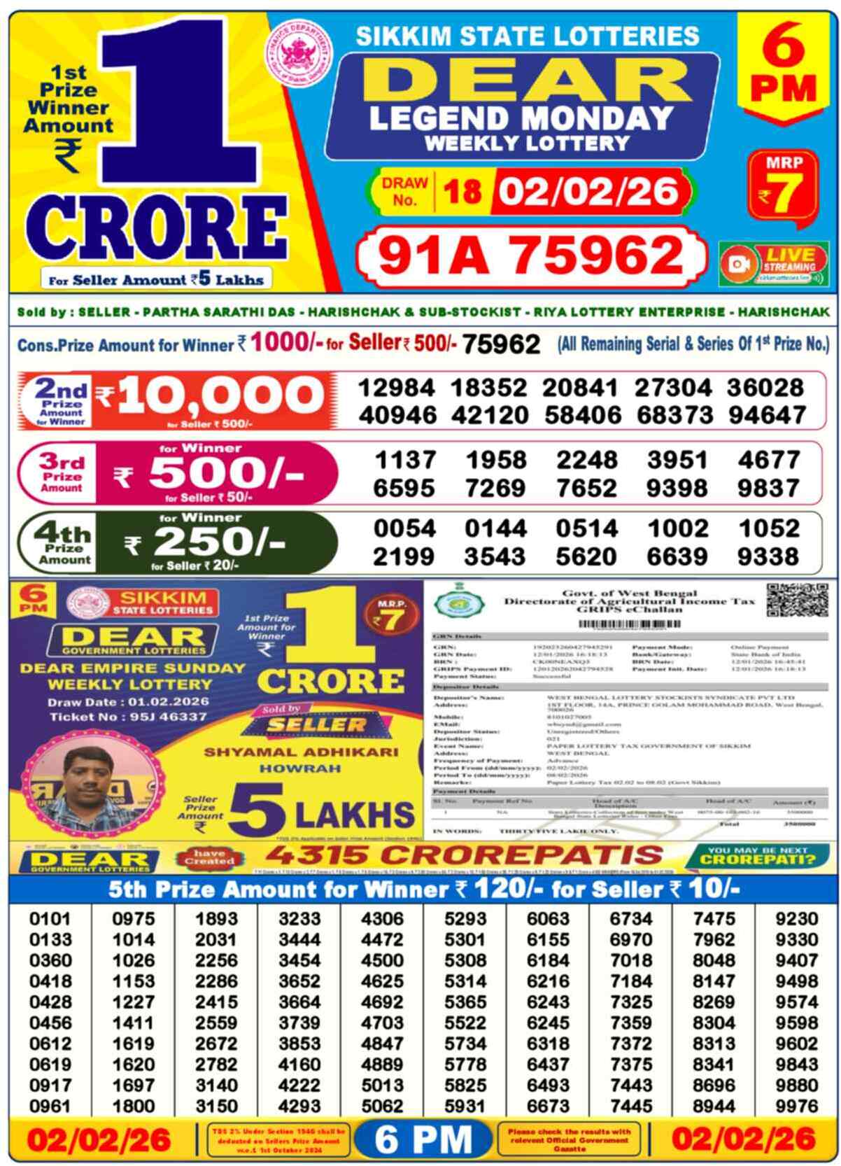 Lottery Sambad Today Result 6pm 02 February 2026