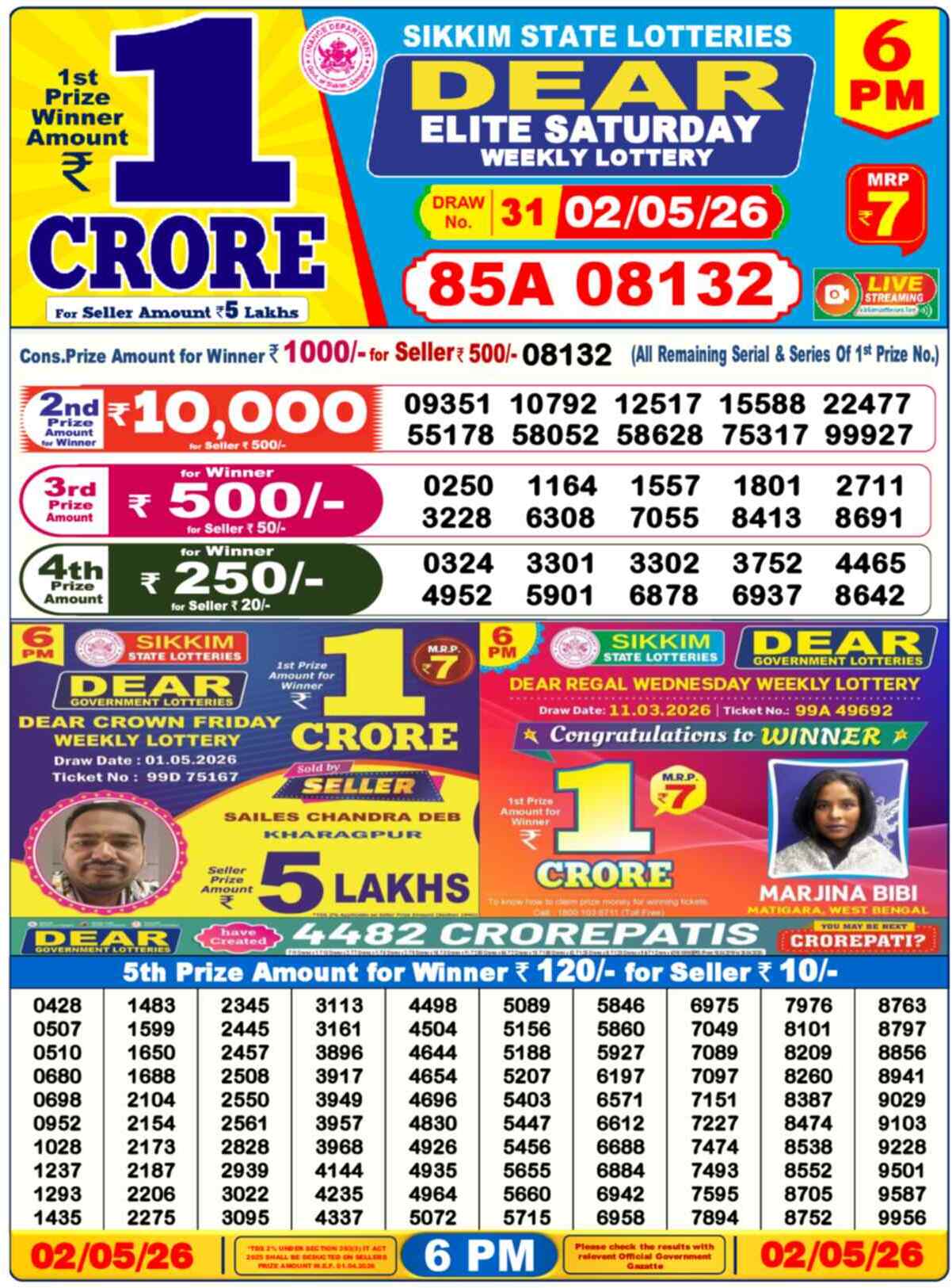 Lottery Sambad Today Result 6pm 02 May 2026