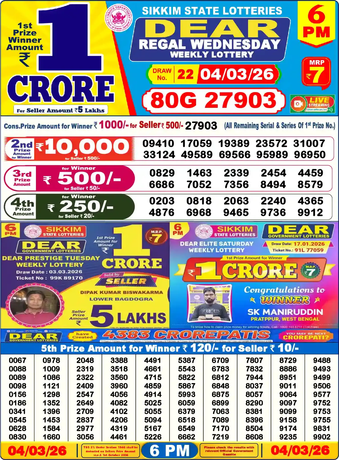 Lottery Sambad 04.03.26 Dear Lottery Result 6pm