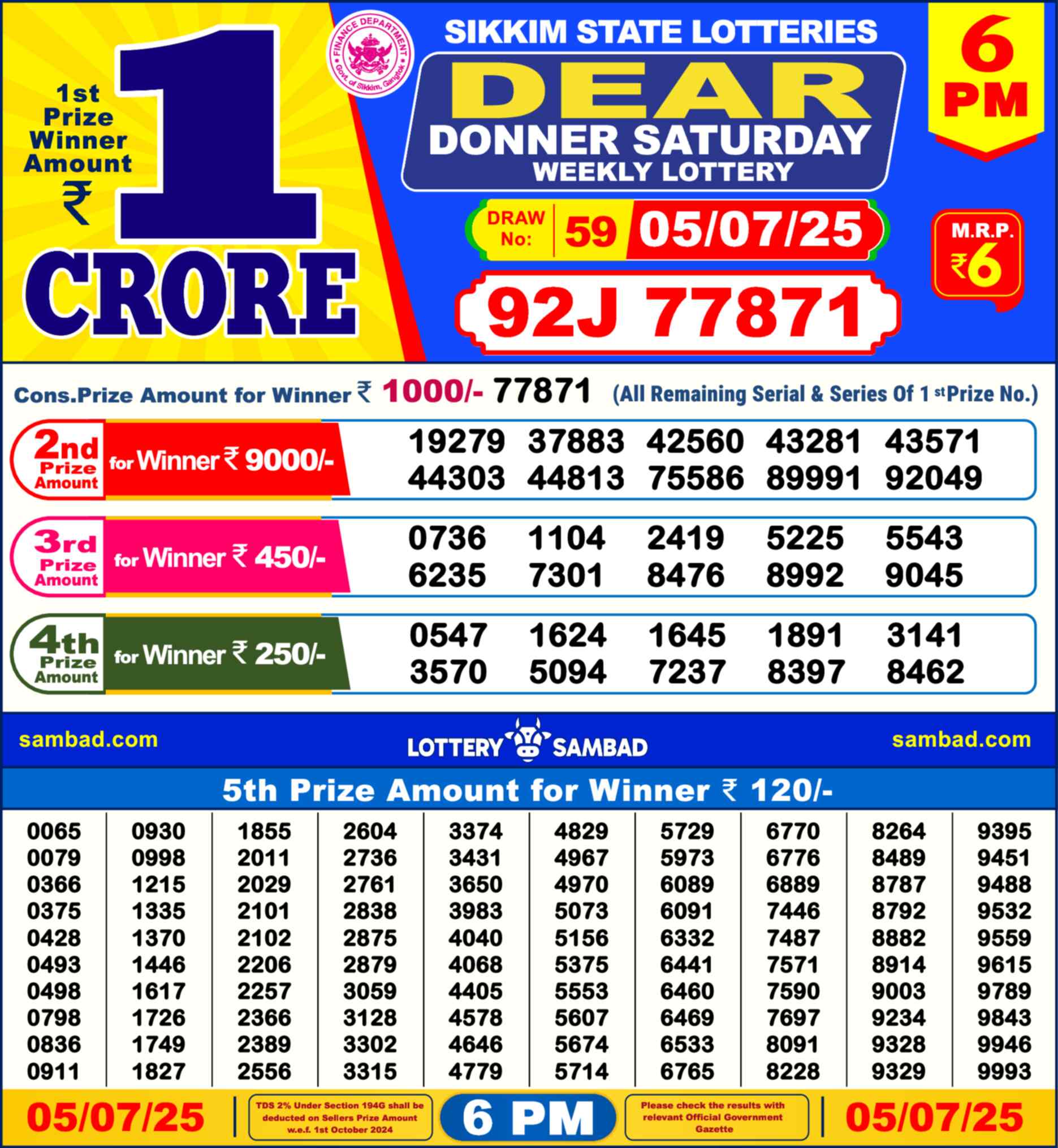 Lottery Sambad Yesterday Result 6pm 05 July 2025