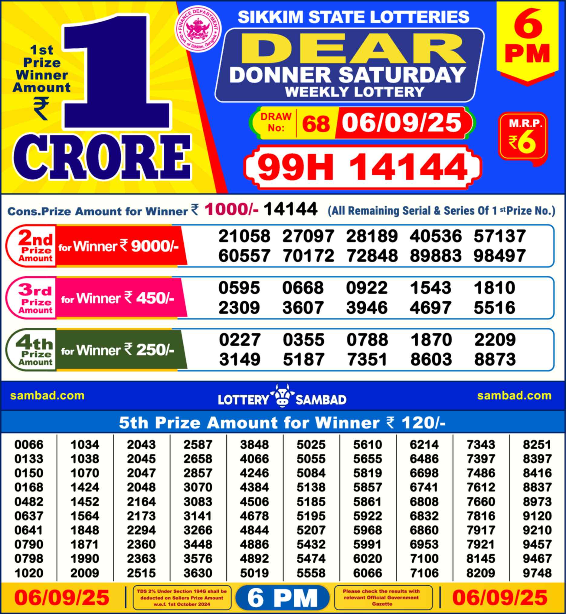 Lottery Sambad 06.09.25 Dear Lottery Result 6pm
