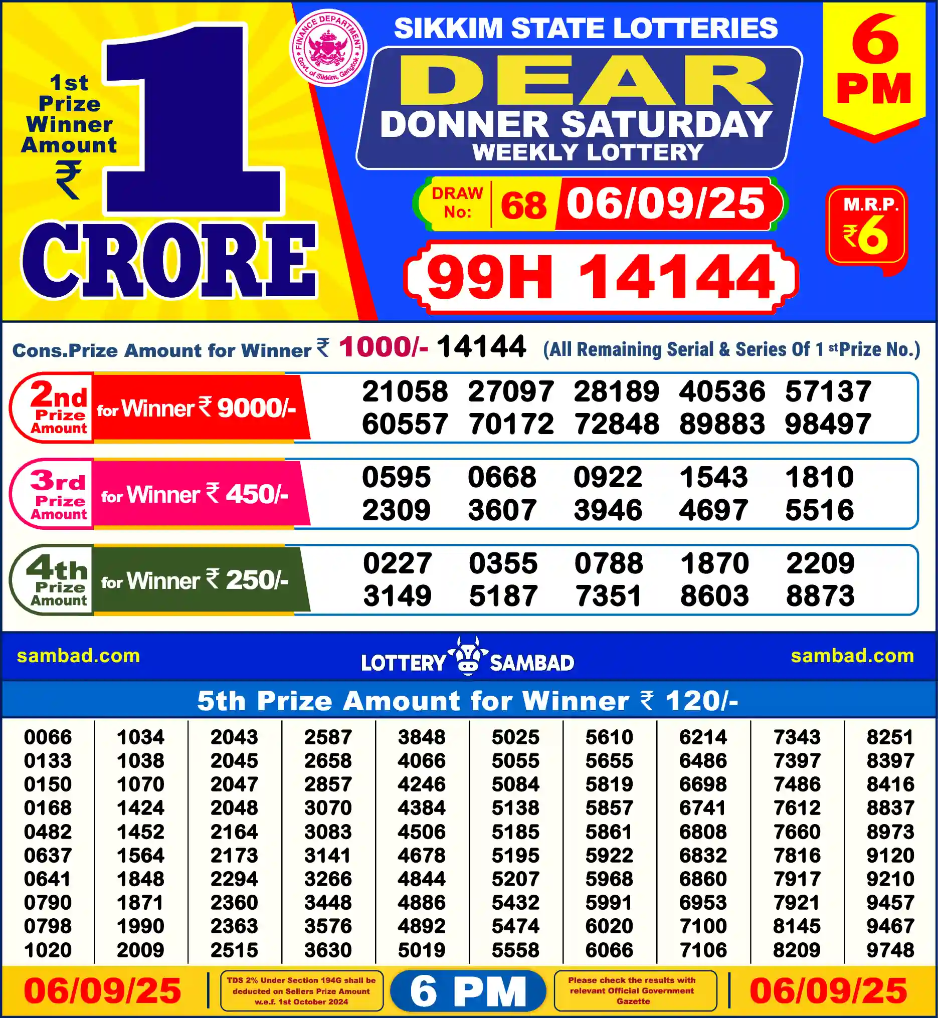 Lottery Sambad 06.09.25 Dear Lottery Result 6pm