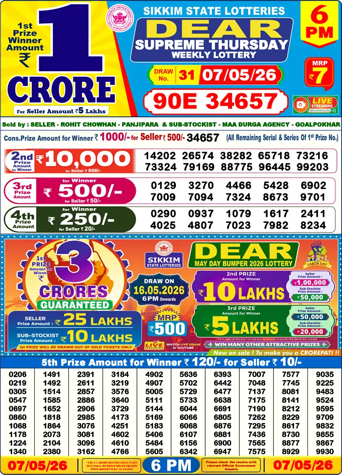 Lottery Sambad 07.05.26 Dear Lottery Result 6pm