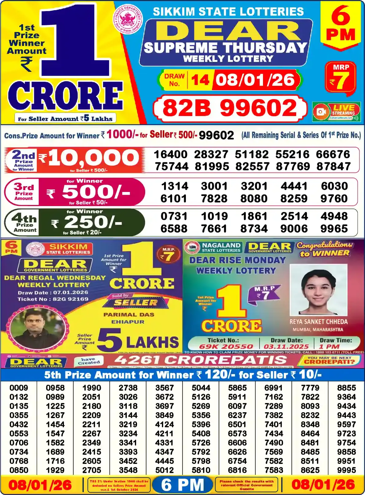 Lottery Sambad 08.01.26 Dear Lottery Result 6pm