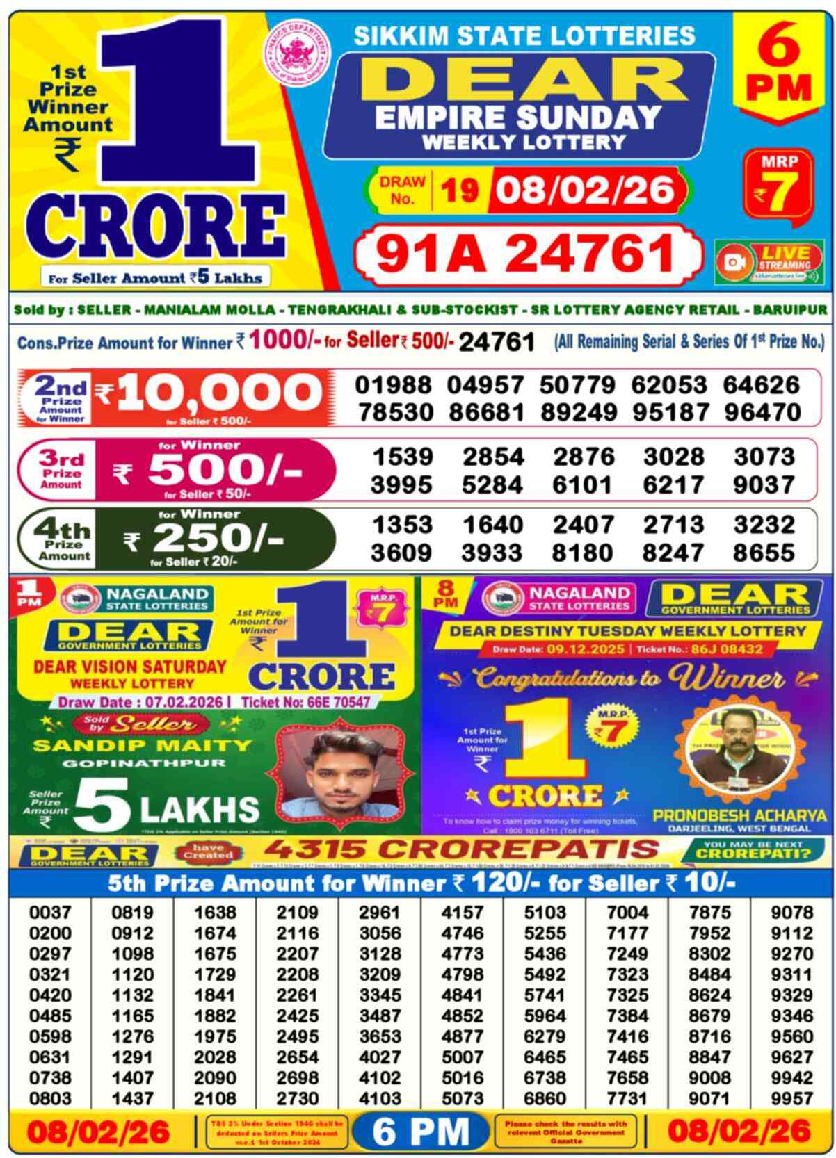 Lottery Sambad Today Result 6pm 08 February 2026