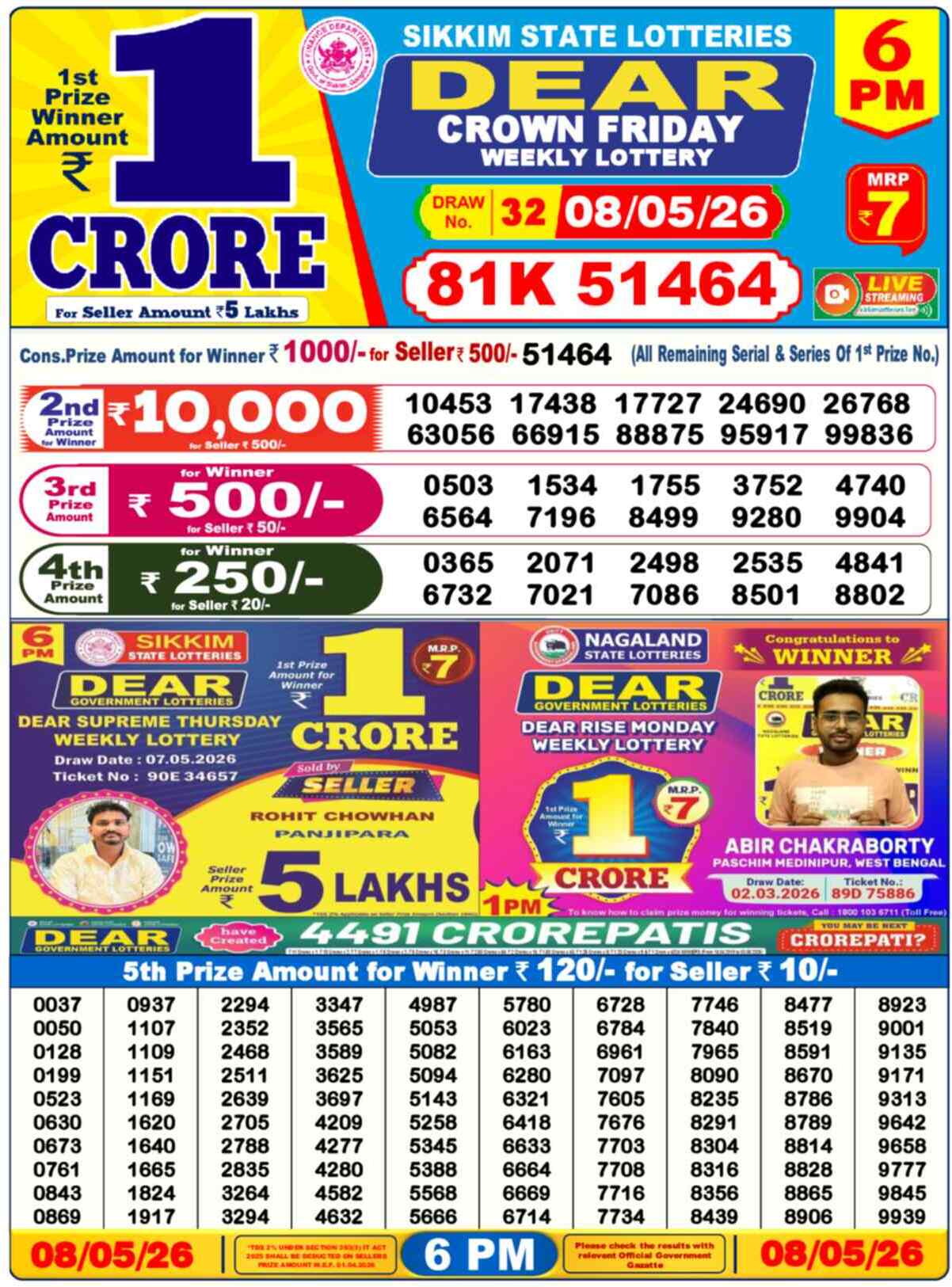 Lottery Sambad Today Result 6pm 08 May 2026