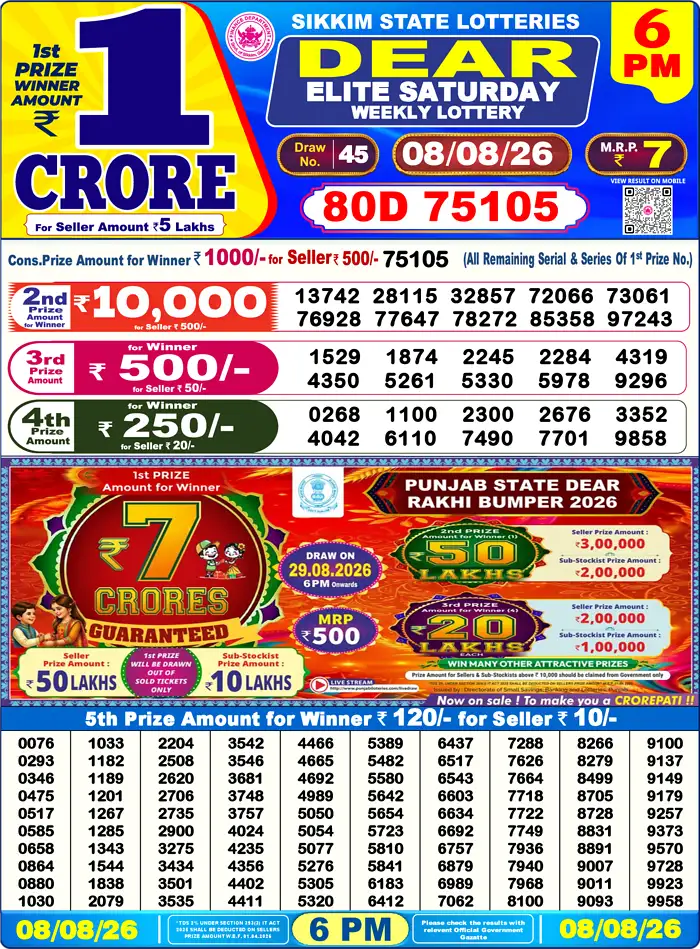 Lottery Sambad Today Result 6pm 08 August 2026