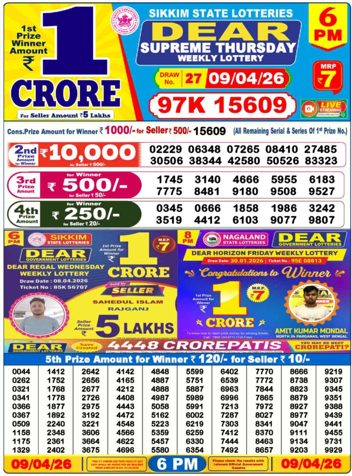 Lottery Sambad Today Result 6pm 09 April 2026
