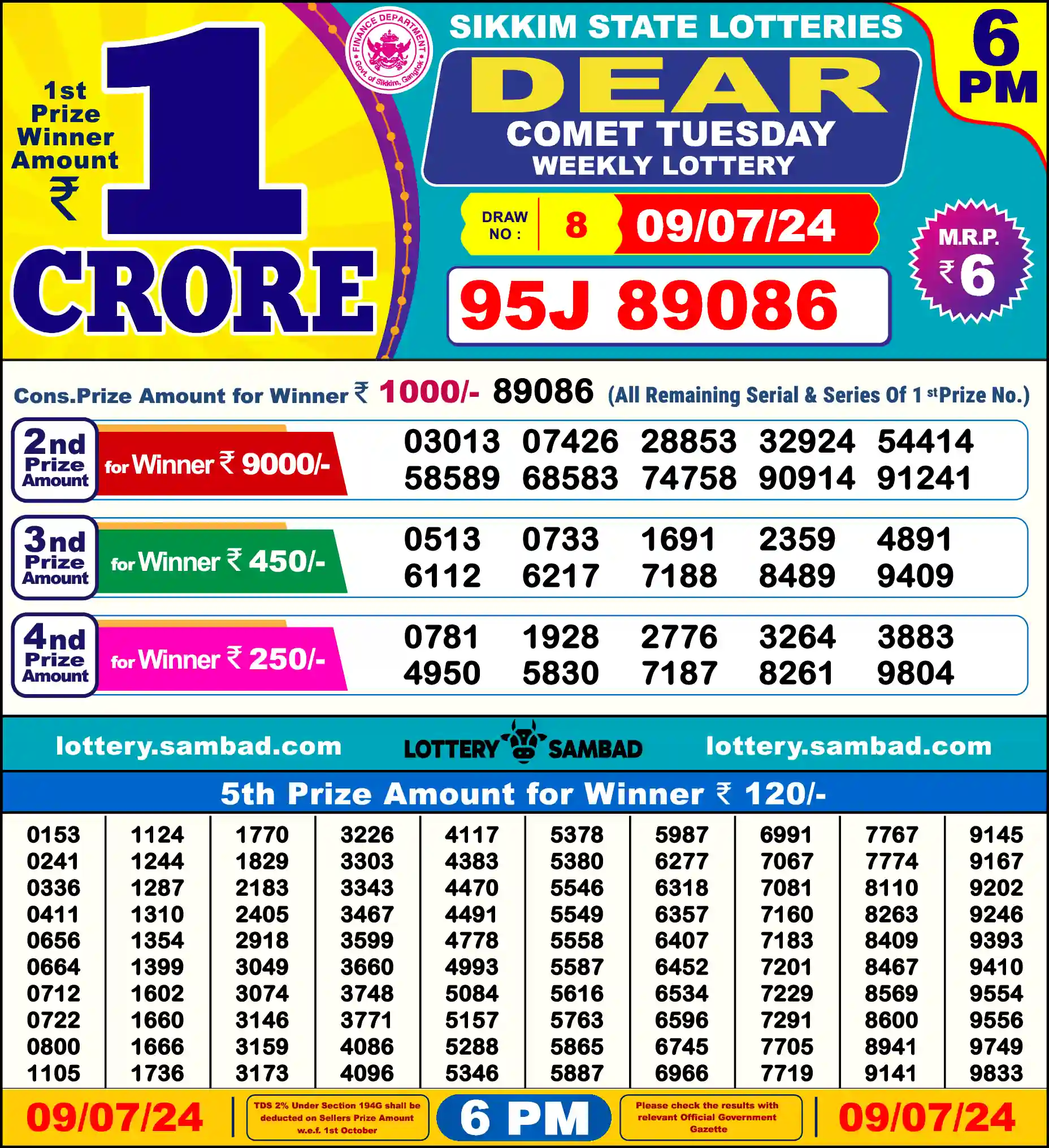 Lottery Sambad 09.07.24 Dear Lottery Result 6pm