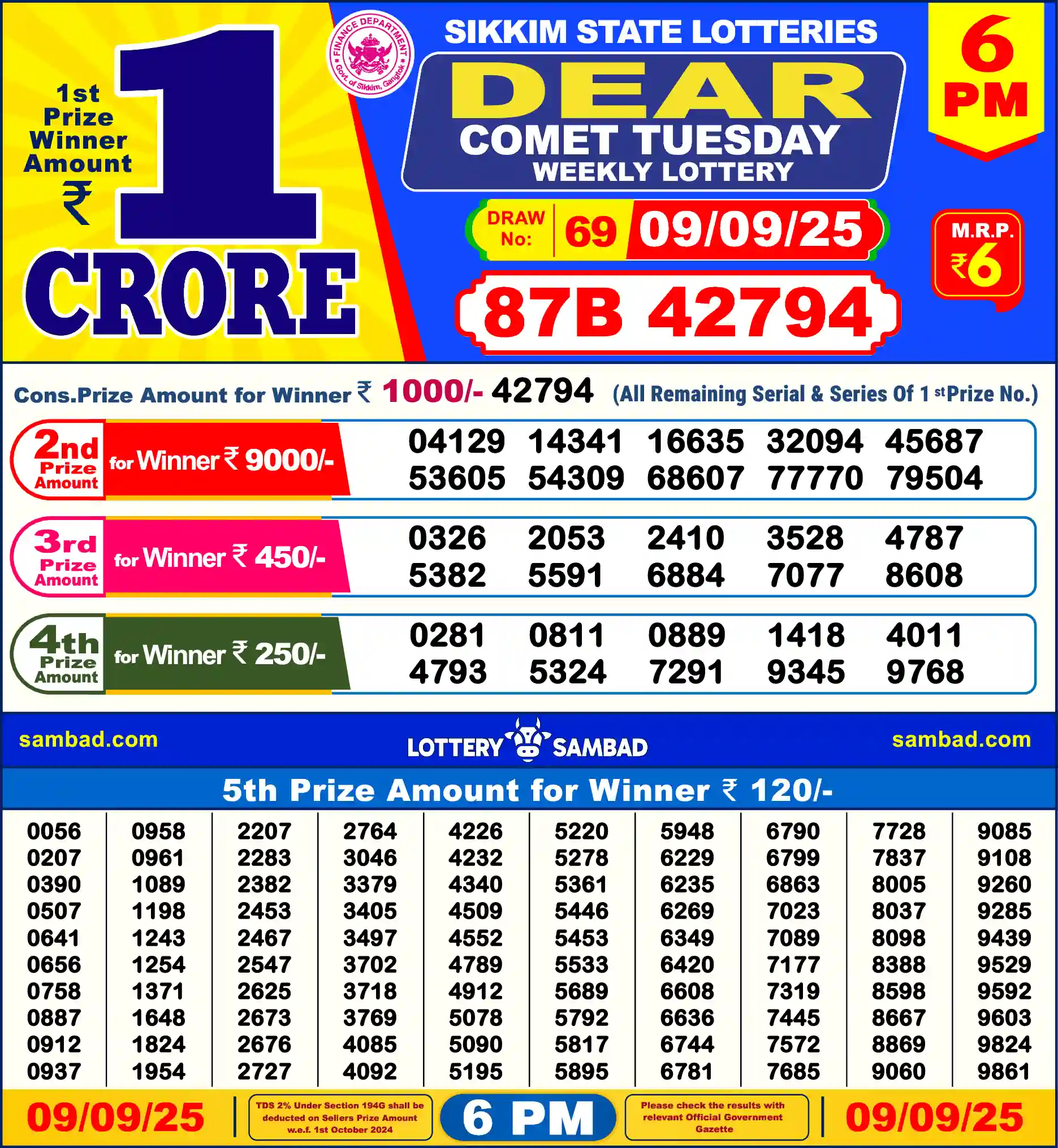 Lottery Sambad 09.09.25 Dear Lottery Result 6pm