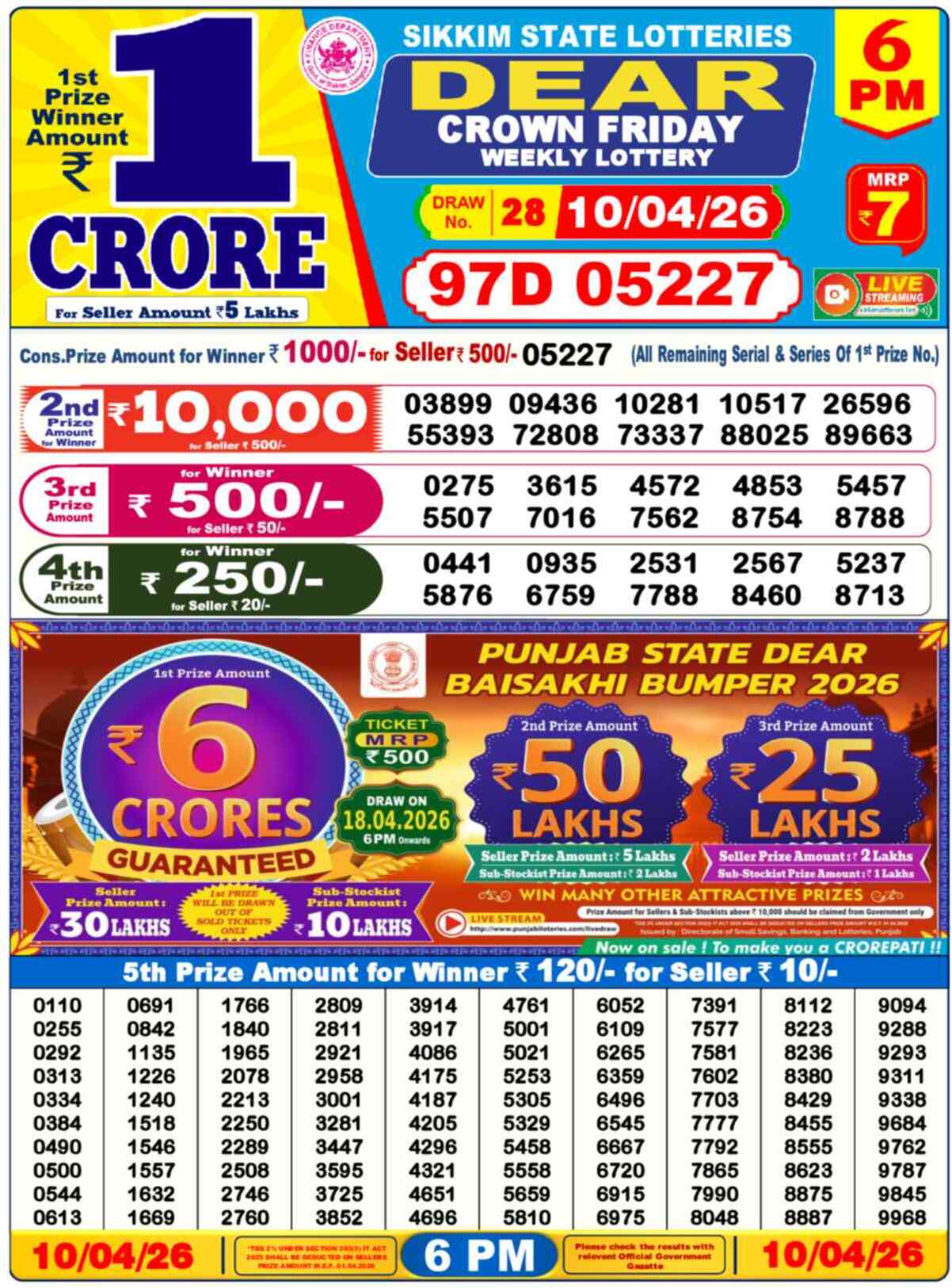 Lottery Sambad Today Result 6pm 10 April 2026