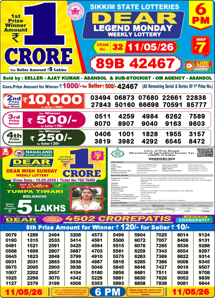 Lottery Sambad 11.05.26 Dear Lottery Result 6pm