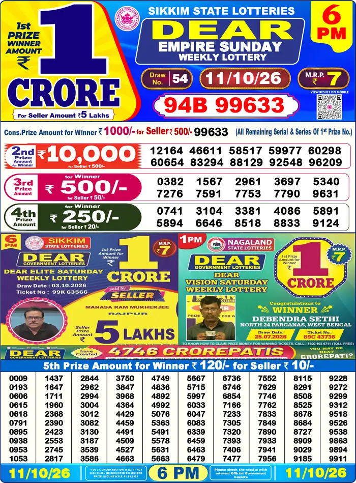 Lottery Sambad Today Result 6pm 11 October 2026