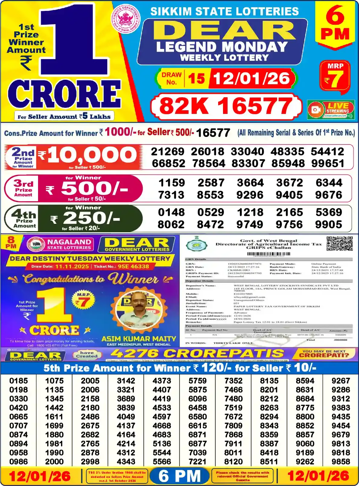 Lottery Sambad 12.01.26 Dear Lottery Result 6pm