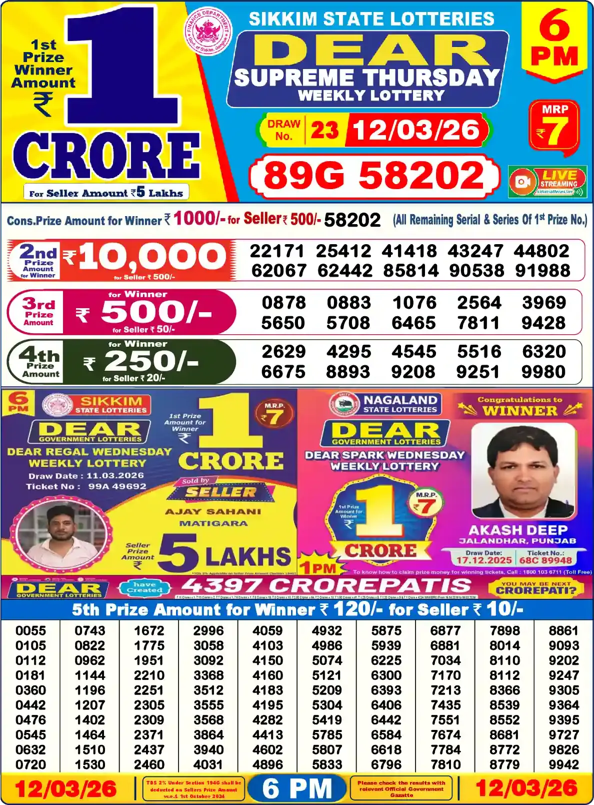 Lottery Sambad 12.03.26 Dear Lottery Result 6pm