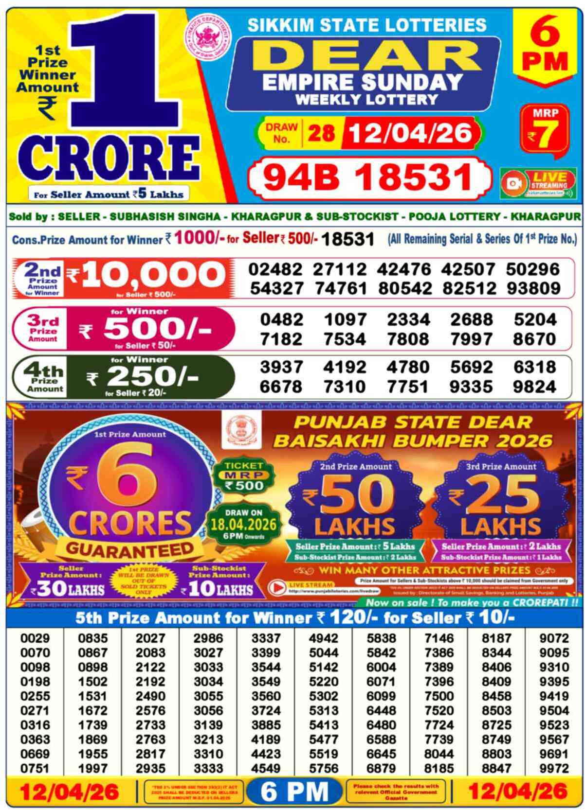 Lottery Sambad Today Result 6pm 12 April 2026