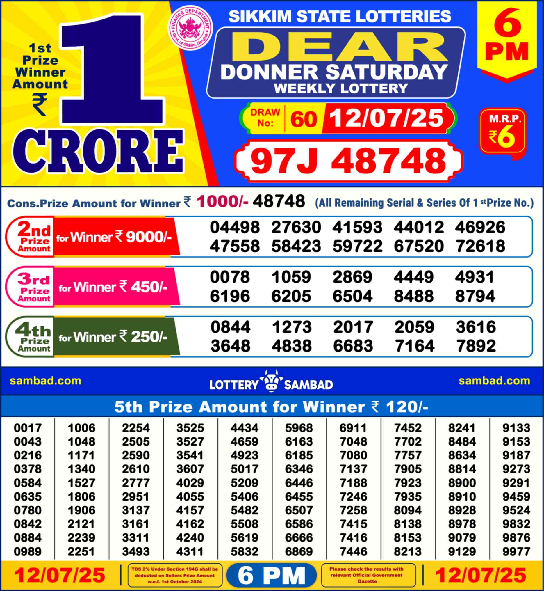 Lottery Sambad Yesterday Result 6pm 12 July 2025