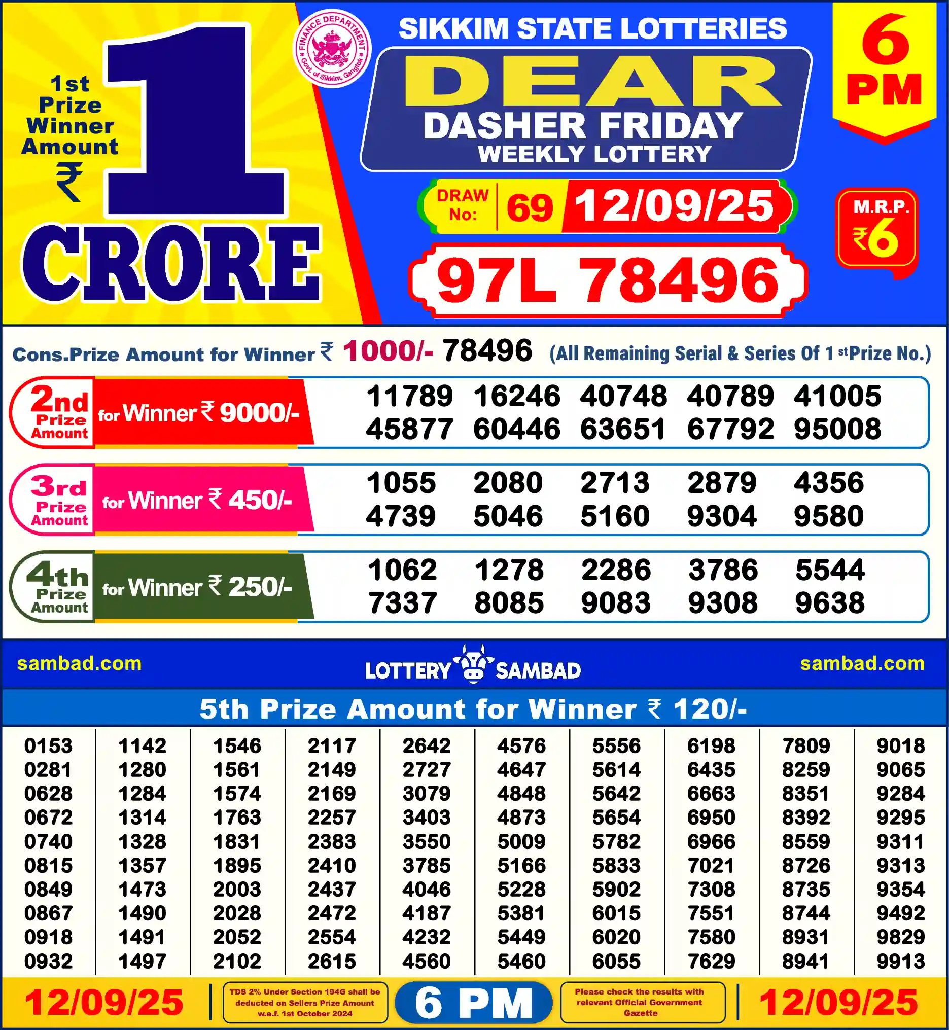 Lottery Sambad 12.09.25 Dear Lottery Result 6pm