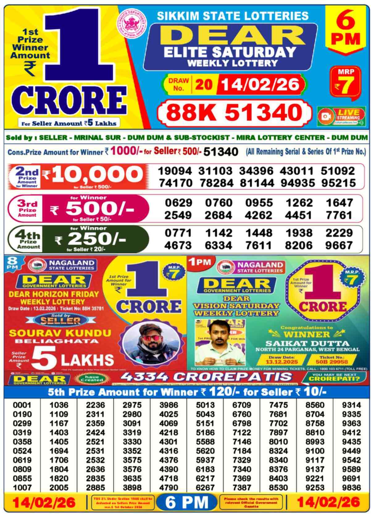 Lottery Sambad Today Result 6pm 14 February 2026