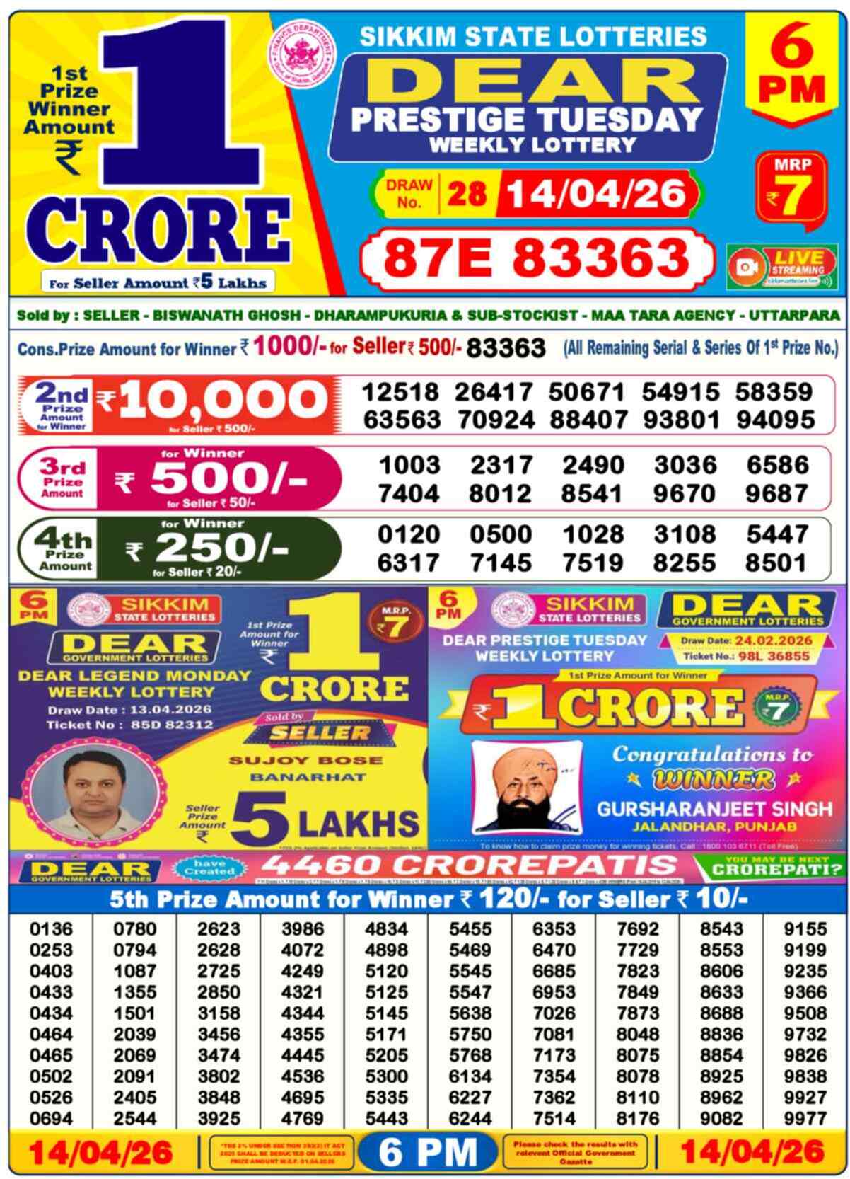 Lottery Sambad Today Result 6pm 14 April 2026