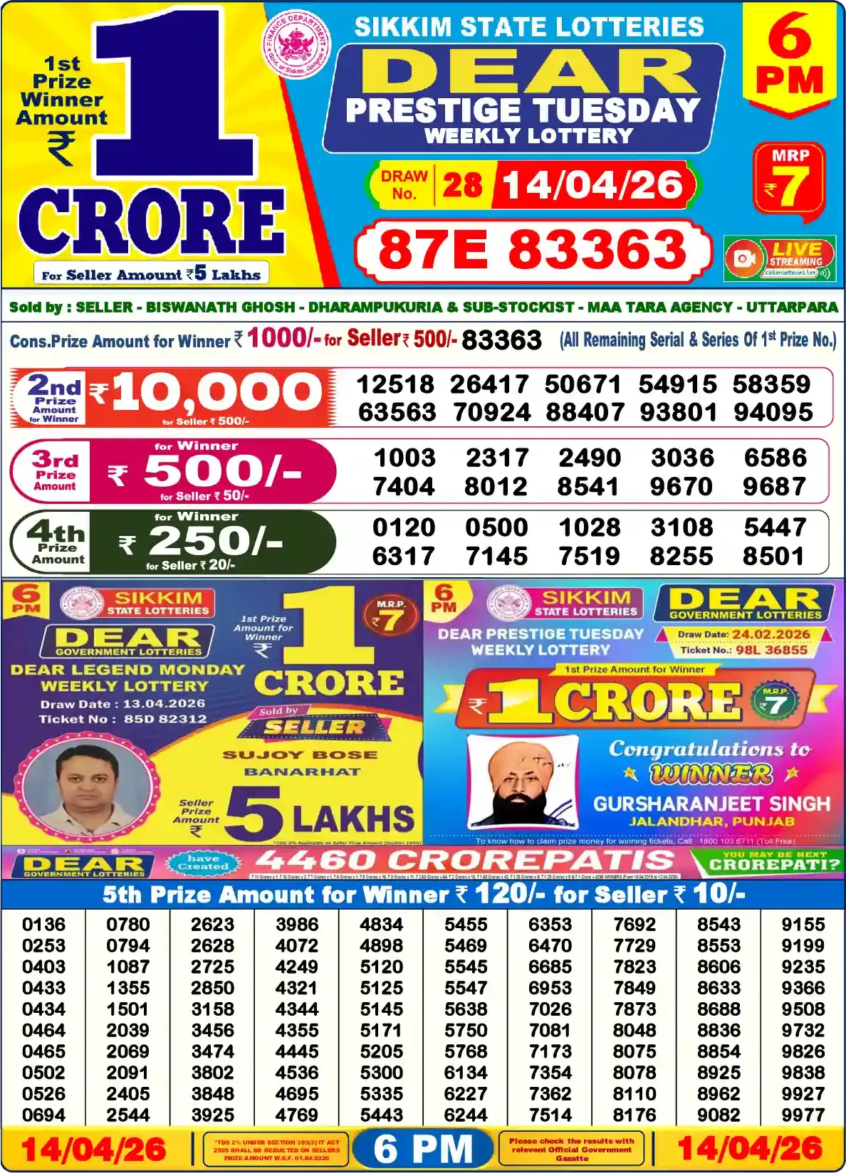 Lottery Sambad 14.04.26 Dear Lottery Result 6pm
