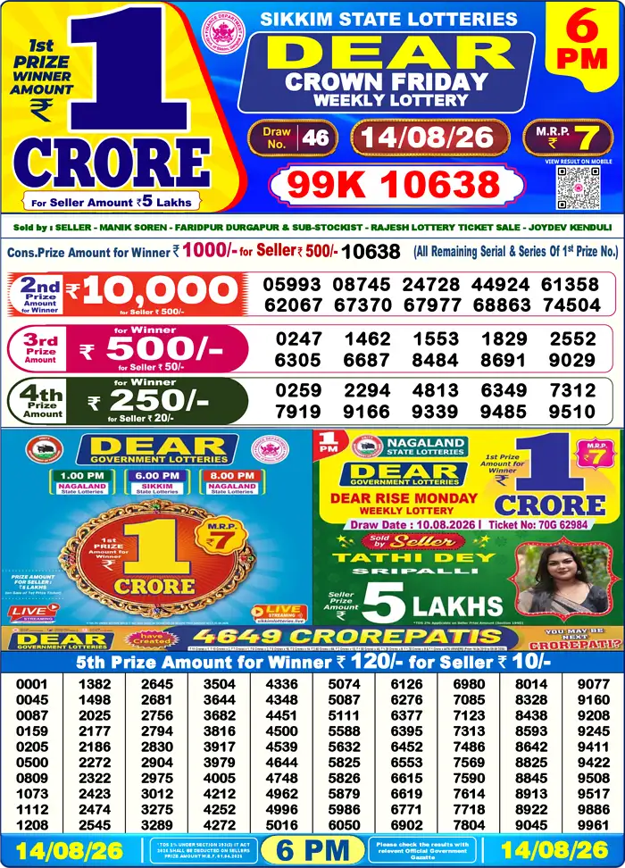 Lottery Sambad Today Result 6pm 14 August 2026