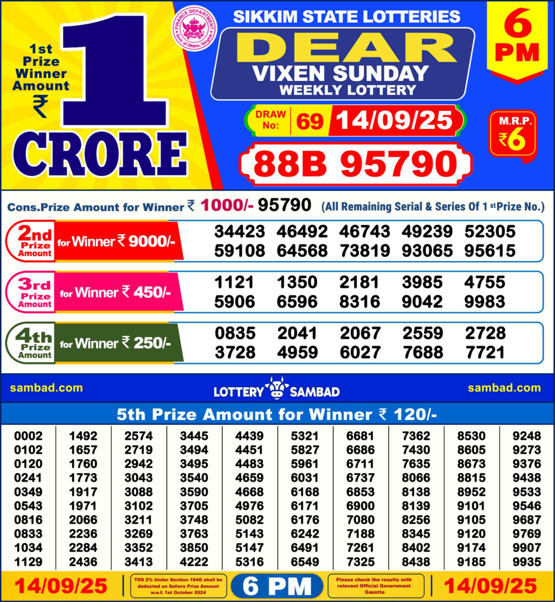 Lottery Sambad 14.09.25 Dear Lottery Result 6pm