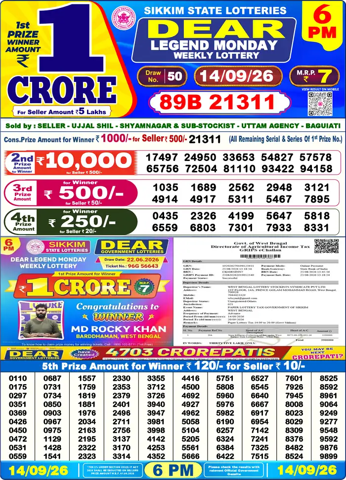 Lottery Sambad Today Result 6pm 14 September 2026