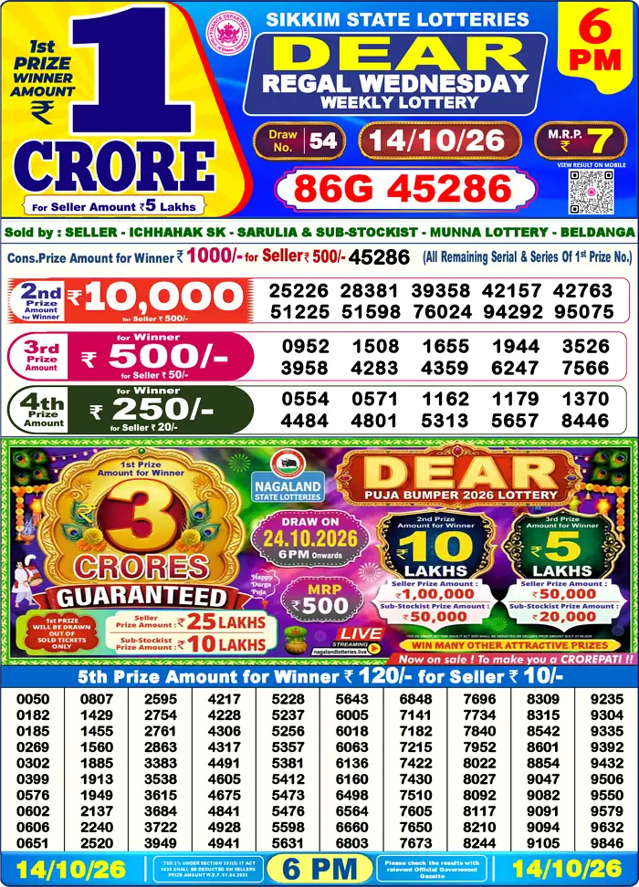 Lottery Sambad Today Result 6pm 14 October 2026