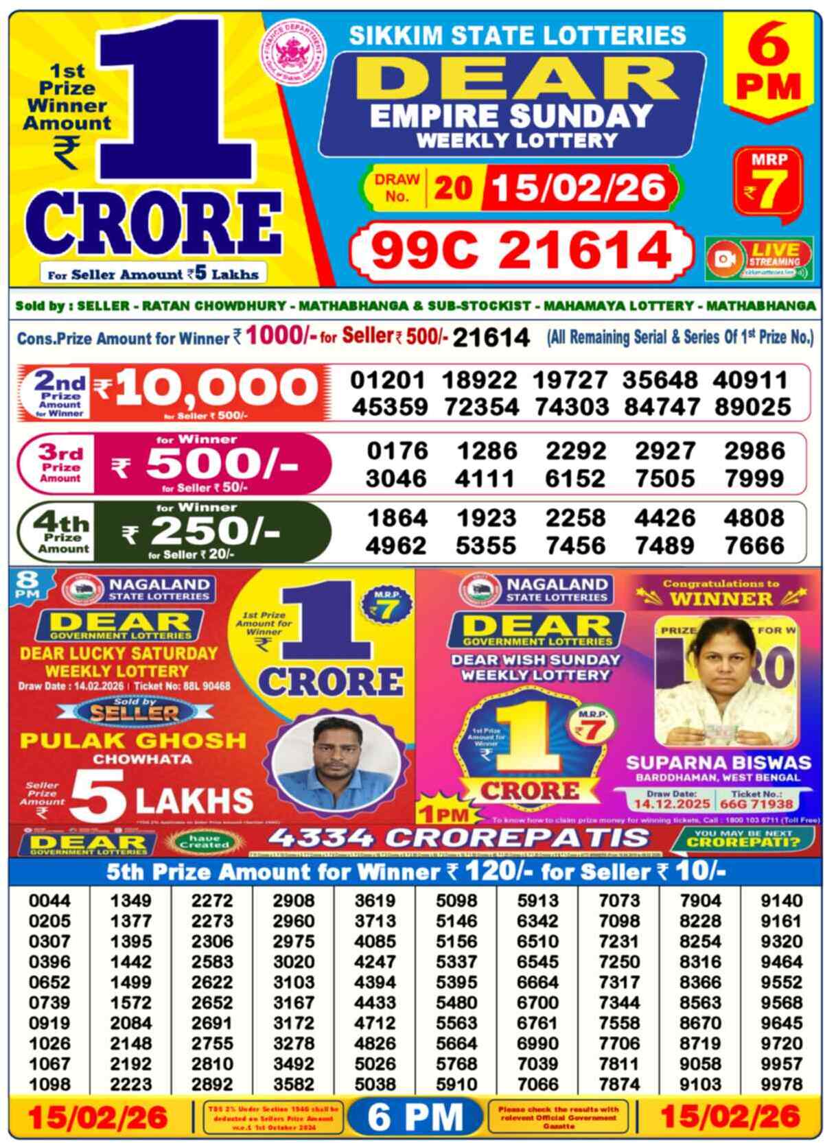 Lottery Sambad Today Result 6pm 15 February 2026