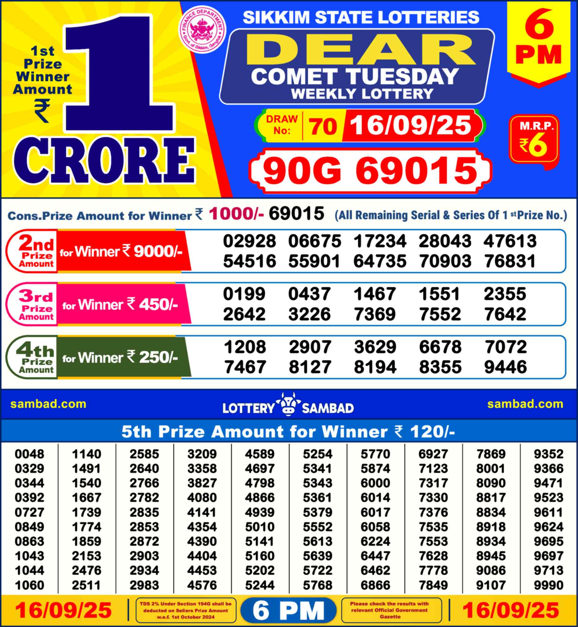 Lottery Sambad 16.09.25 Dear Lottery Result 6pm