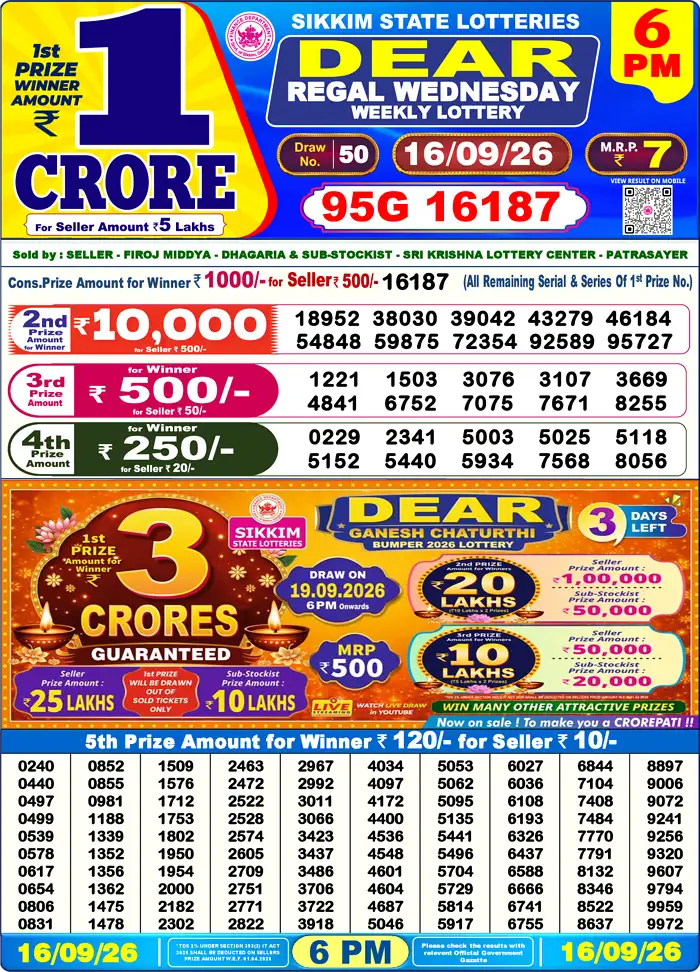 Lottery Sambad Yesterday Result 6pm 16 September 2026