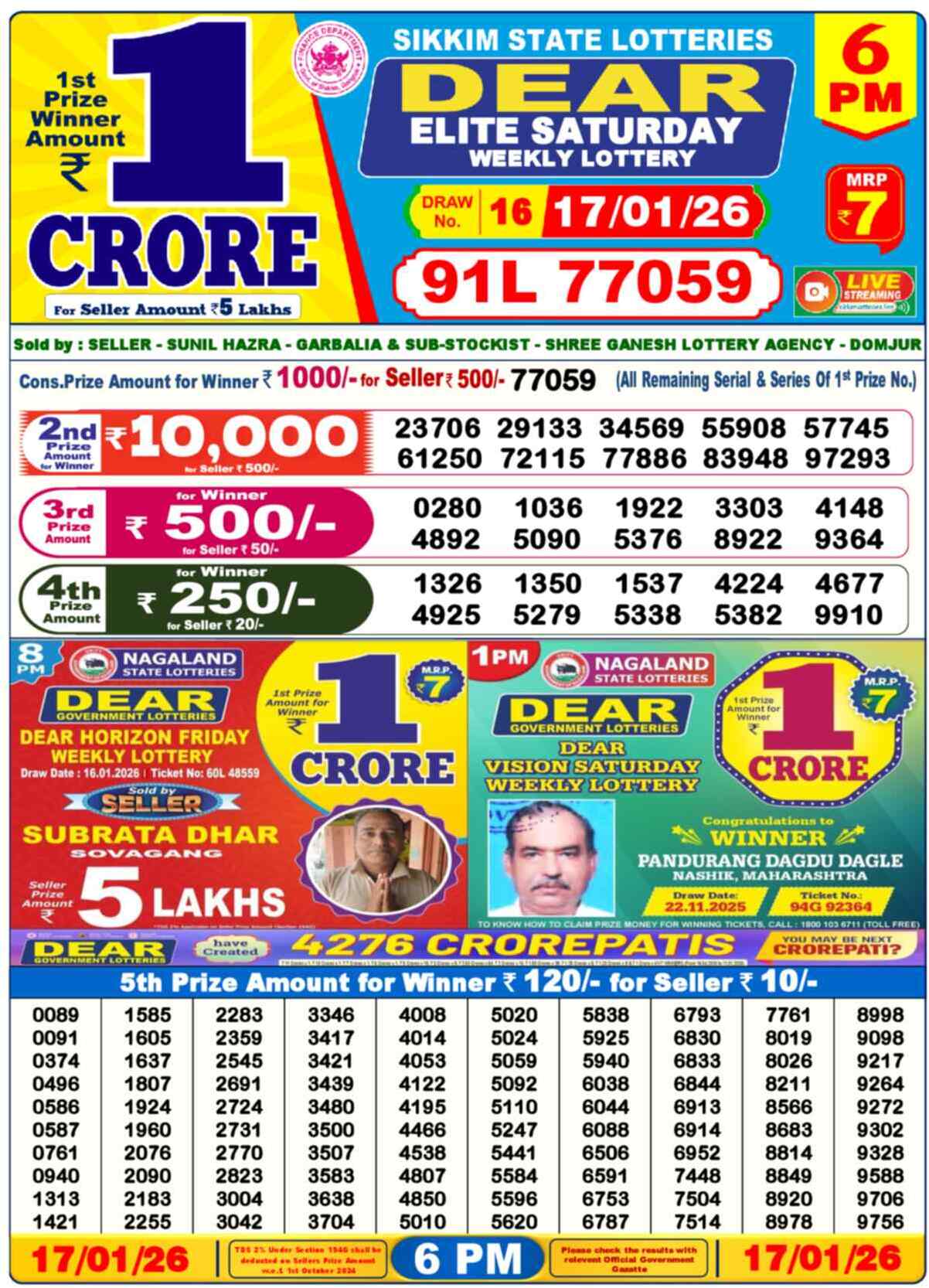 Lottery Sambad Yesterday Result 6pm 17 January 2026