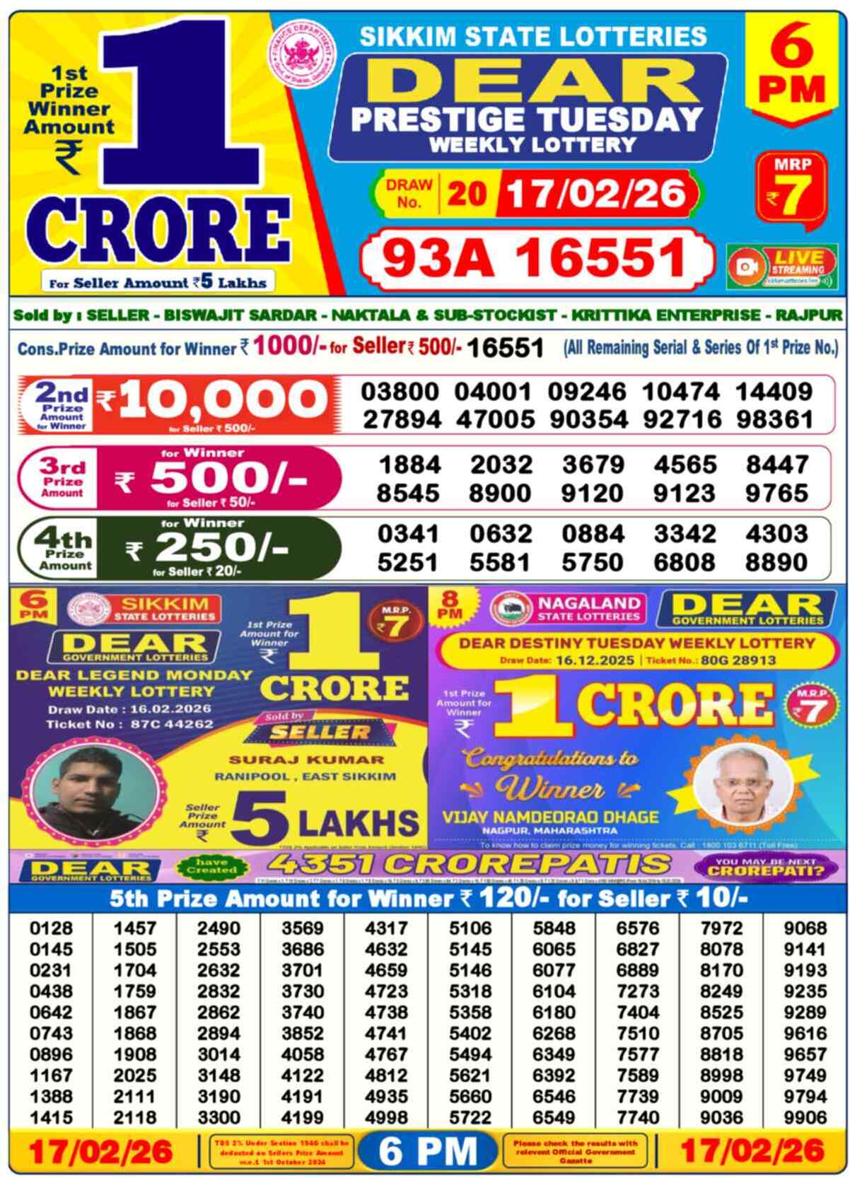 Lottery Sambad Today Result 6pm 17 February 2026