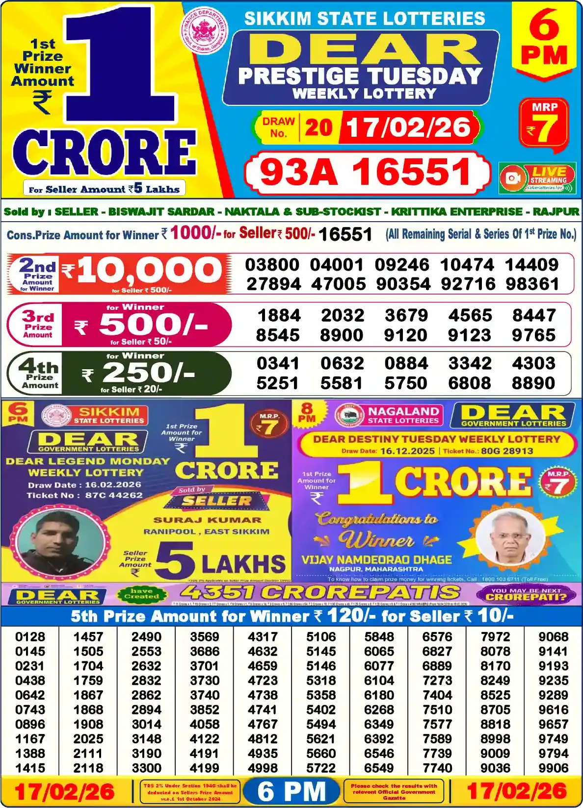 Lottery Sambad 17.02.26 Dear Lottery Result 6pm