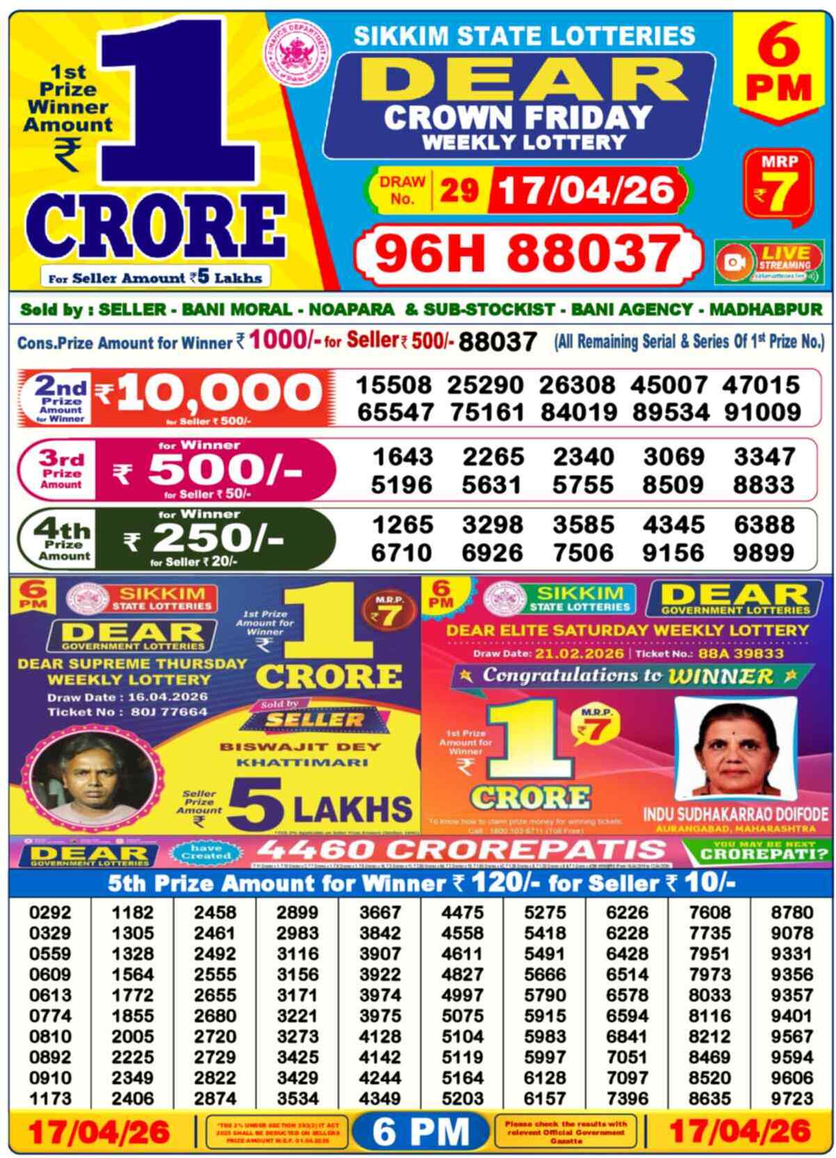 Lottery Sambad Today Result 6pm 17 April 2026