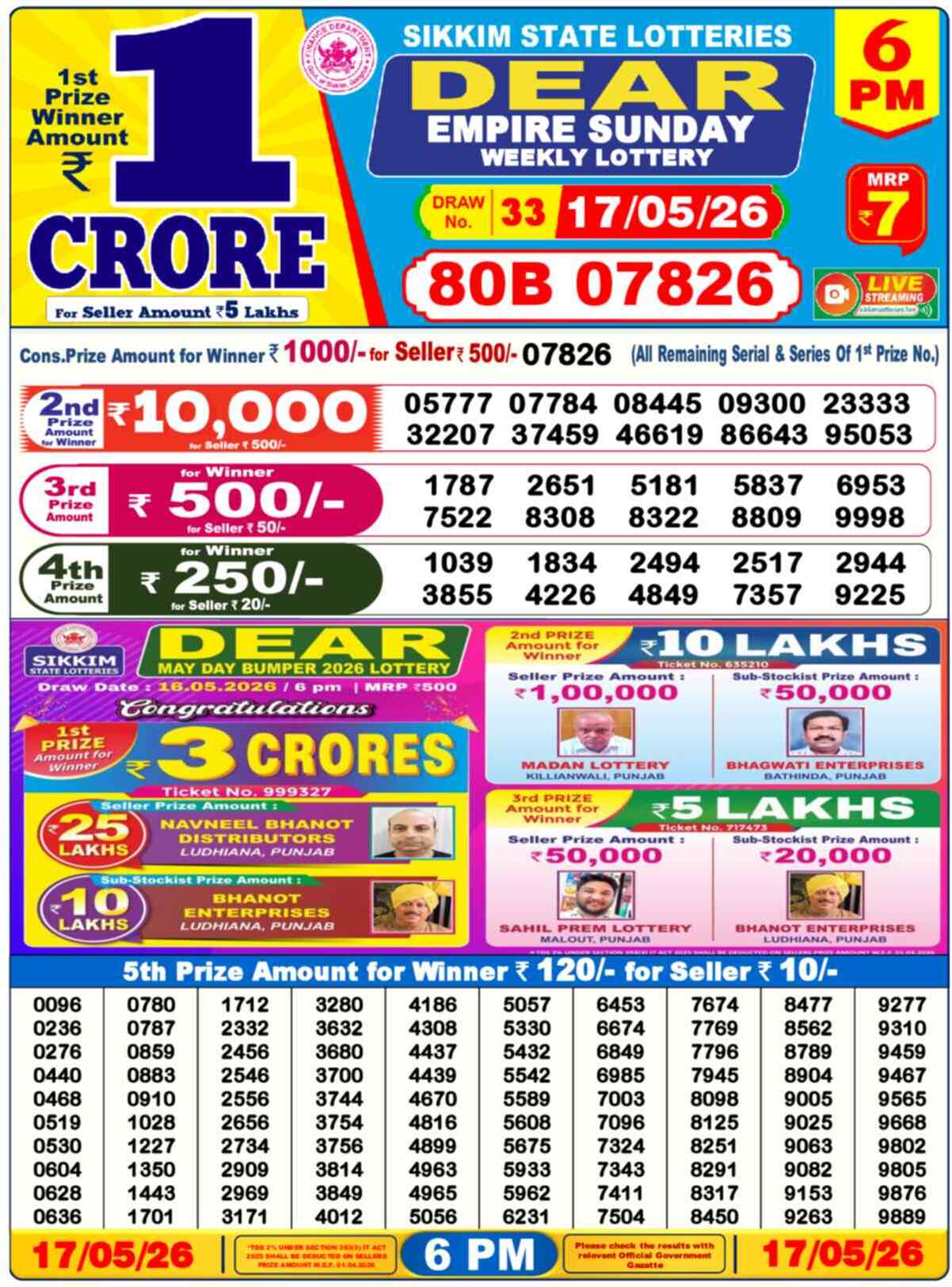 Lottery Sambad Today Result 6pm 17 May 2026
