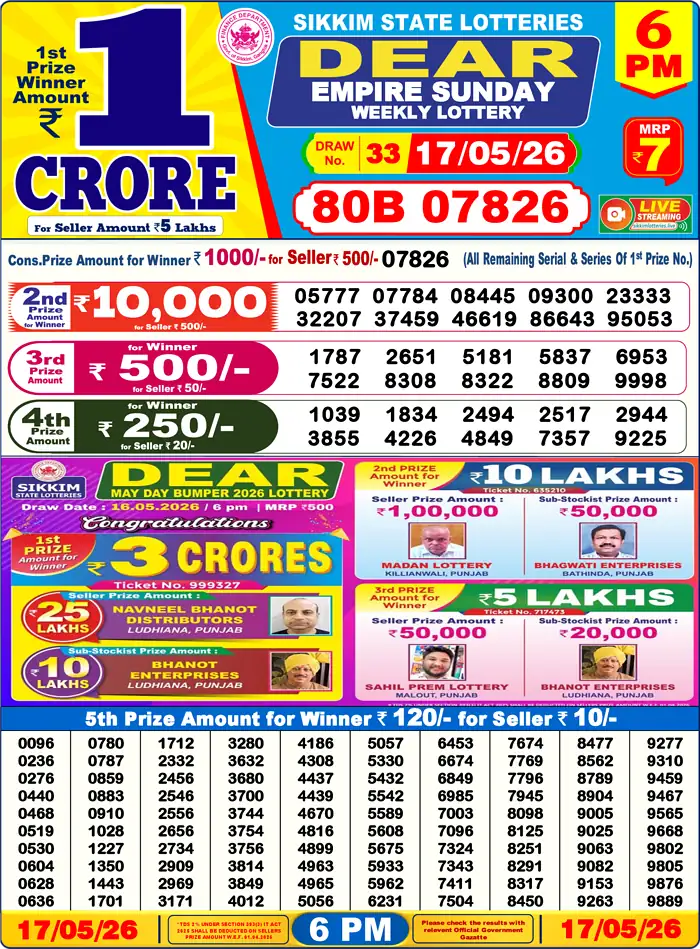 Lottery Sambad 17.05.26 Dear Lottery Result 6pm