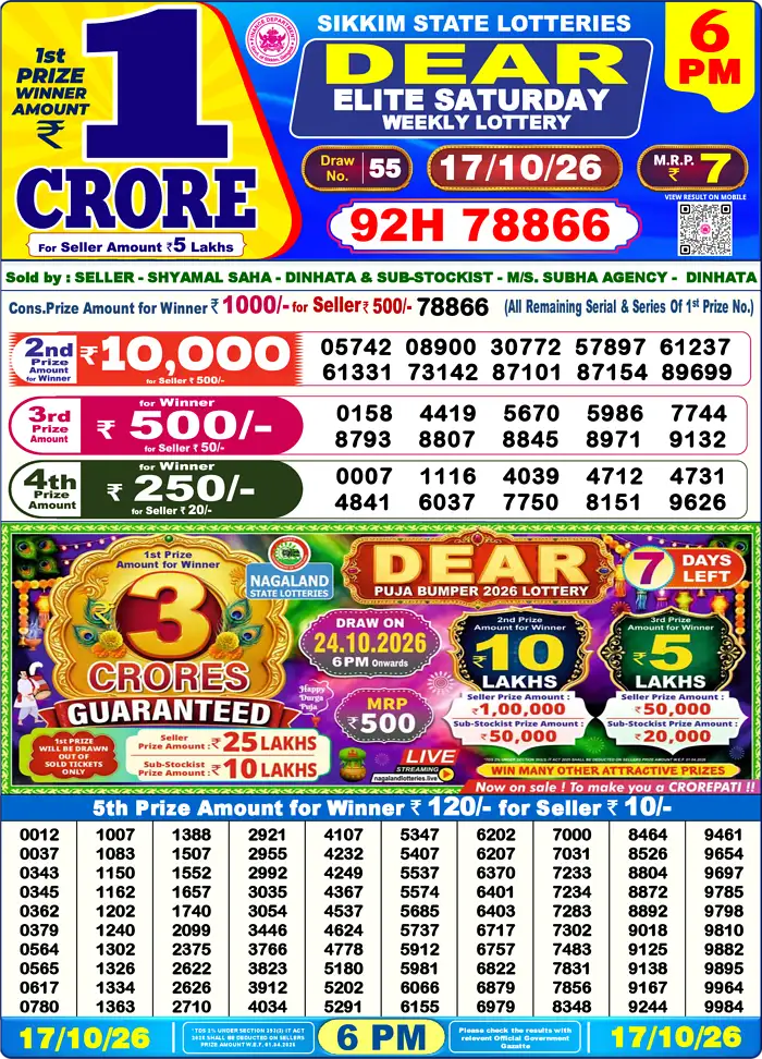 Lottery Sambad Today Result 6pm 17 October 2026