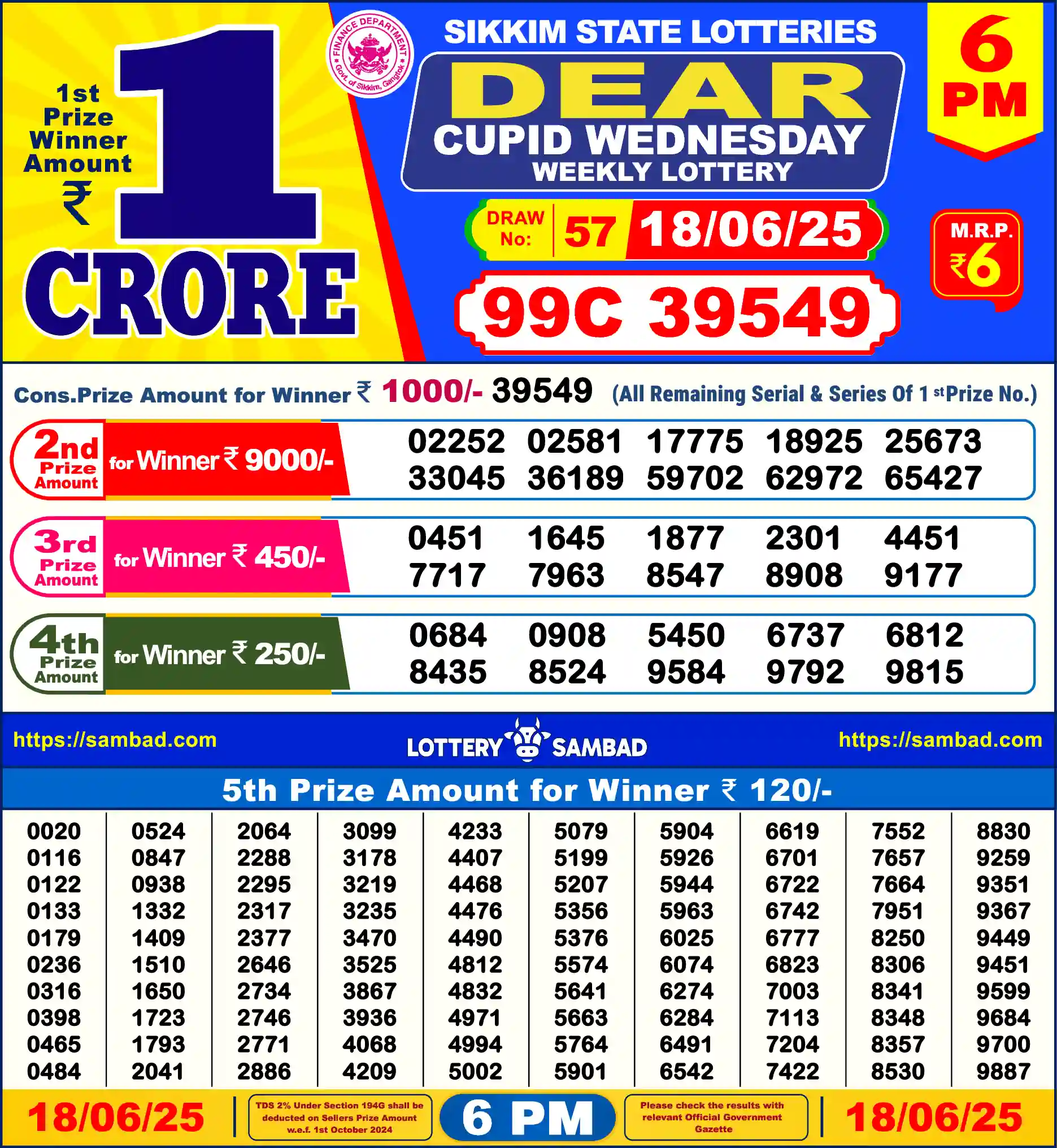 Lottery Sambad 18.06.25 Dear Lottery Result 6pm