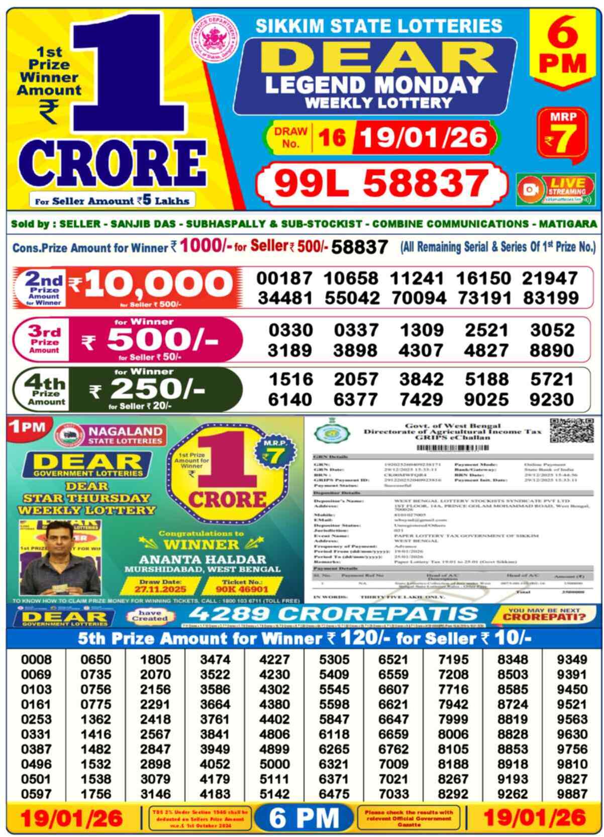 Lottery Sambad Today Result 6pm 19 January 2026