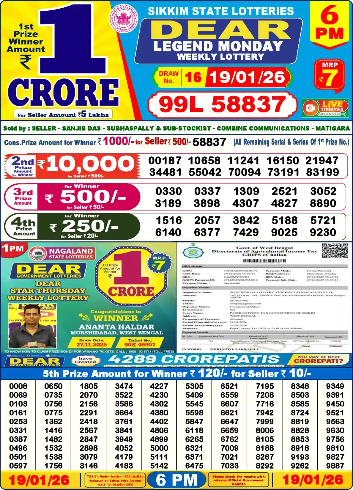 Lottery Sambad 19.01.26 Dear Lottery Result 6pm