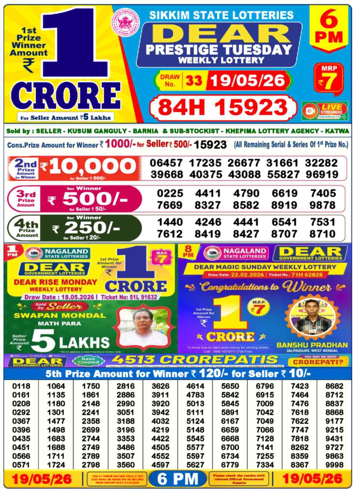 Lottery Sambad Yesterday Result 6pm 19 May 2026