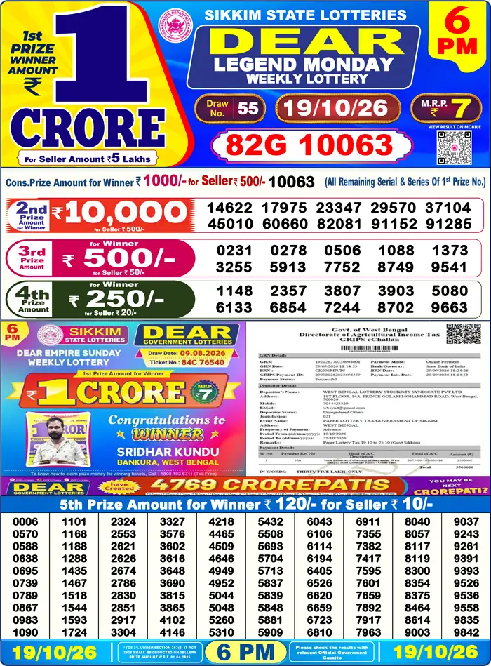Lottery Sambad Yesterday Result 6pm 19 October 2026