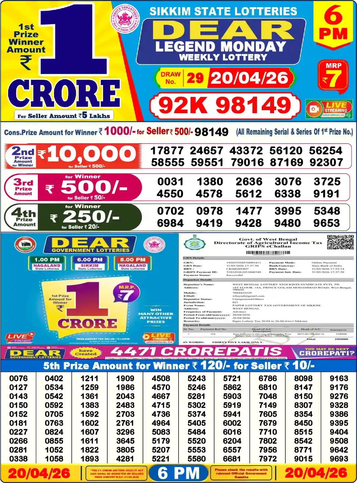 Lottery Sambad 20.04.26 Dear Lottery Result 6pm