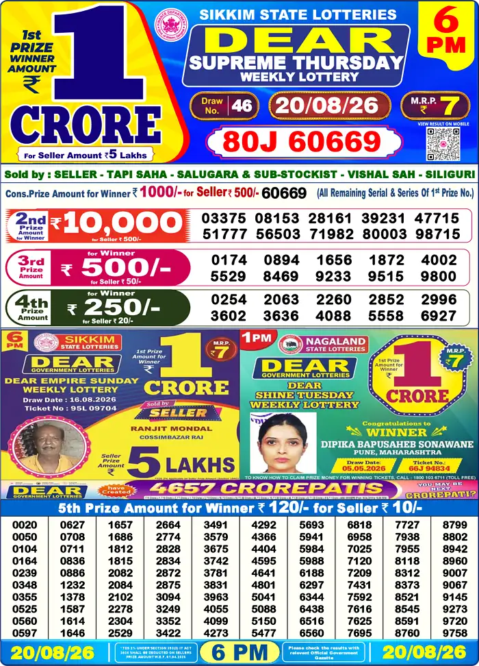 Lottery Sambad Today Result 6pm 20 August 2026