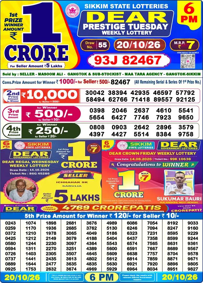 Lottery Sambad Today Result 6pm 20 October 2026