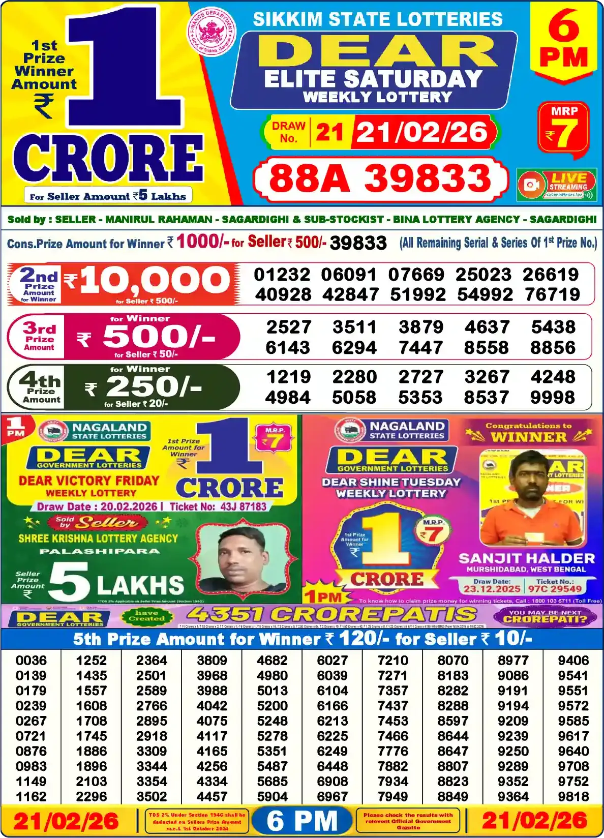 Lottery Sambad 21.02.26 Dear Lottery Result 6pm