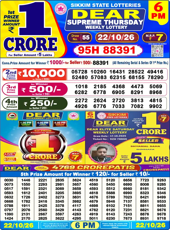 Lottery Sambad Yesterday Result 6pm 22 October 2026